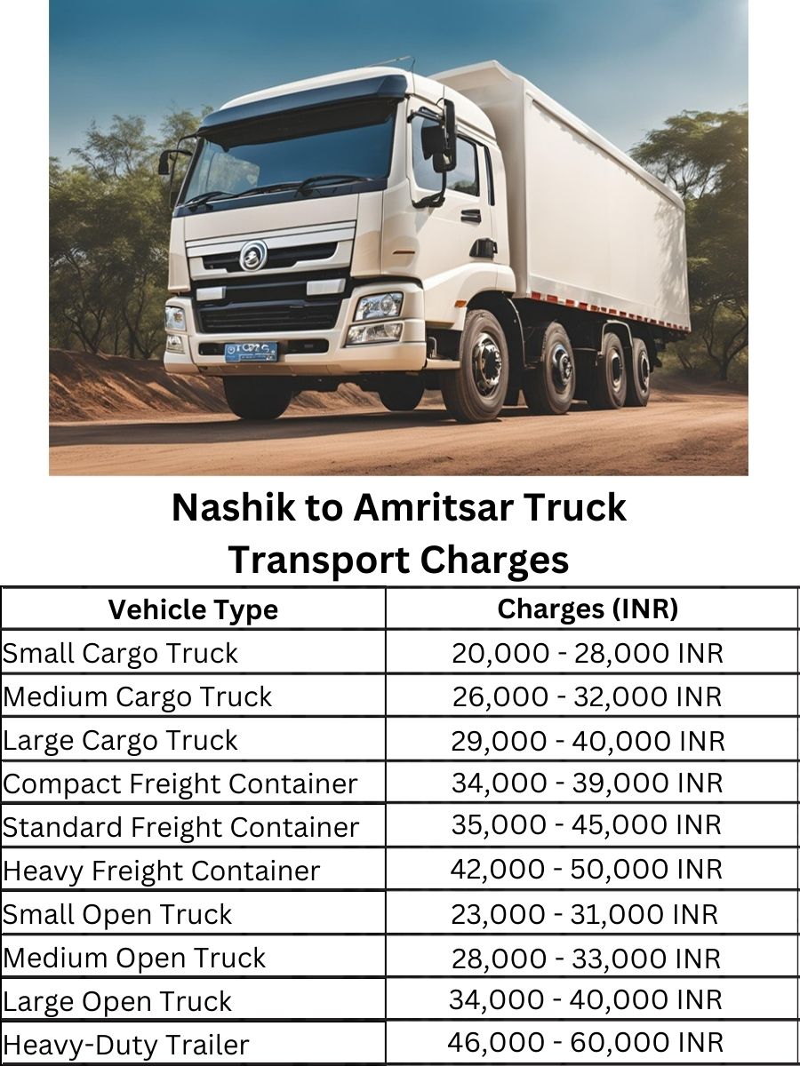 Nashik to Amritsar Truck Transport Charges