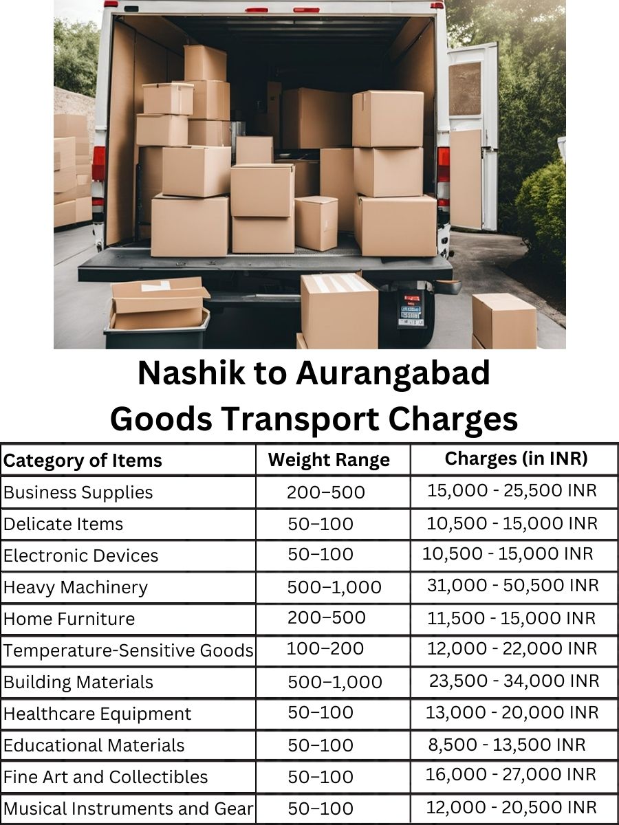 Goods Transport Charges from Nashik to Aurangabad