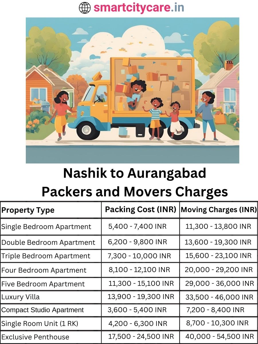 Packers and Movers charges from Nashik to Aurangabad