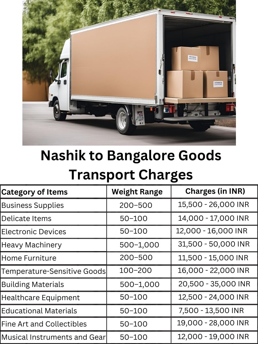 Goods Transport Charges from Nashik to Bangalore