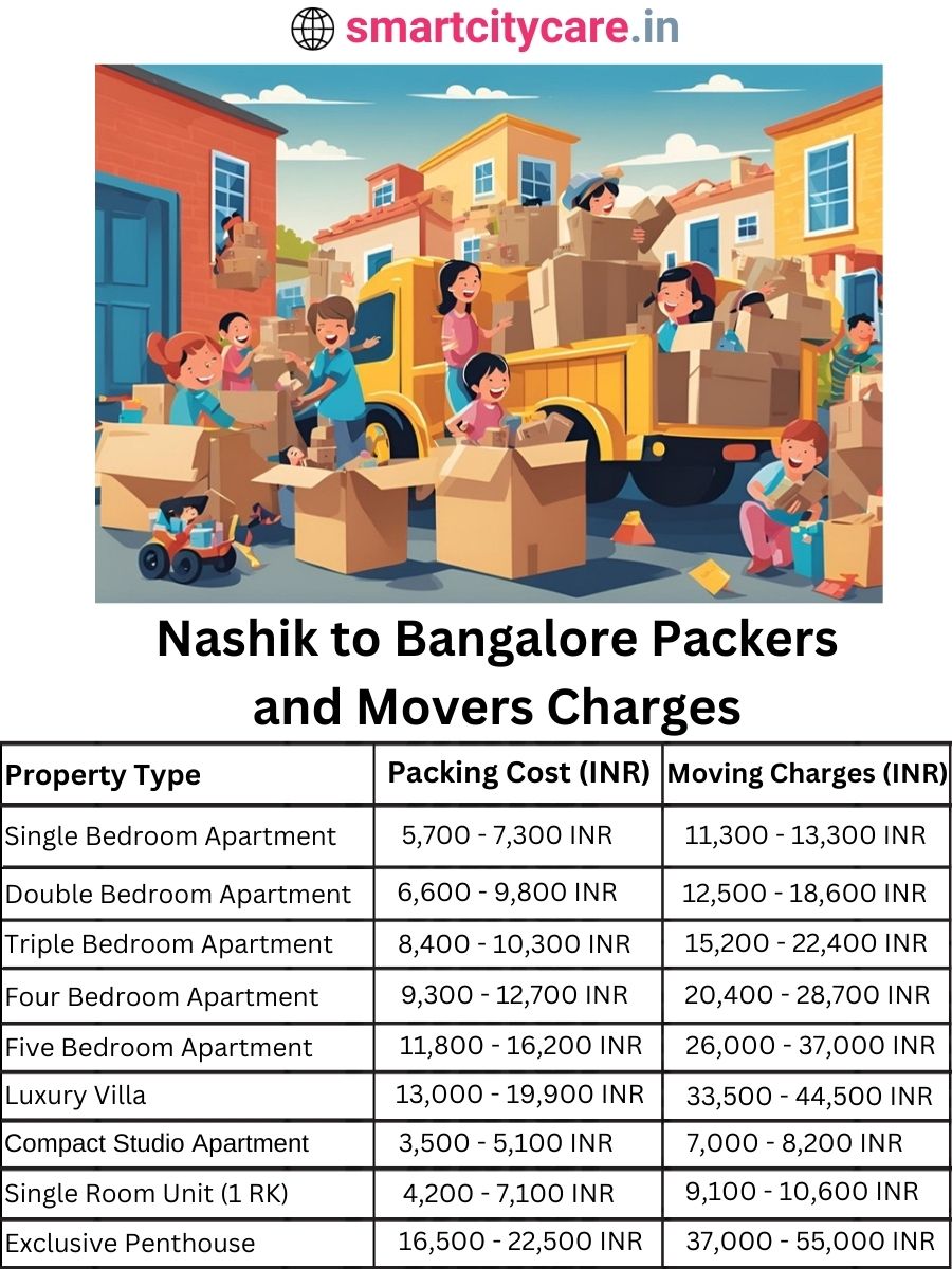 Packers and Movers charges from Nashik to Bangalore