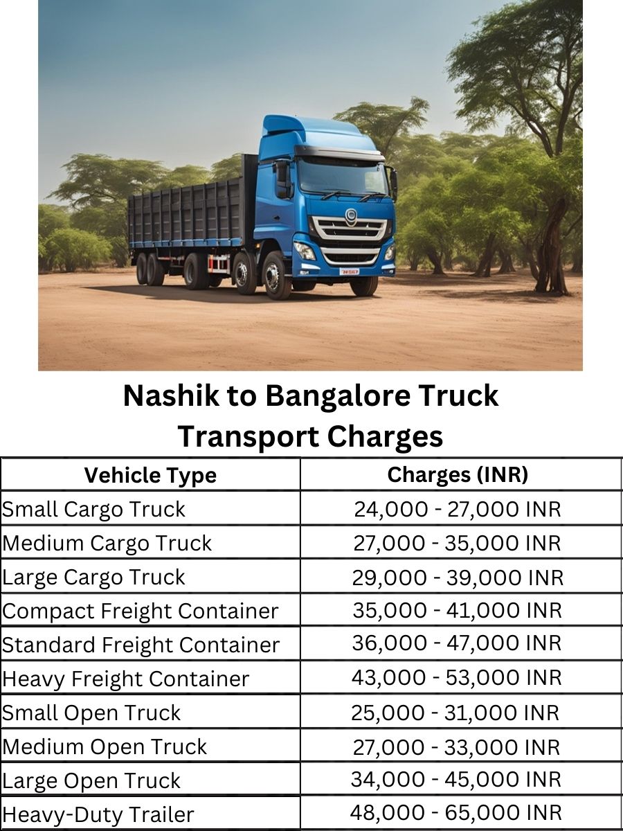Nashik to Bangalore Truck Transport Charges