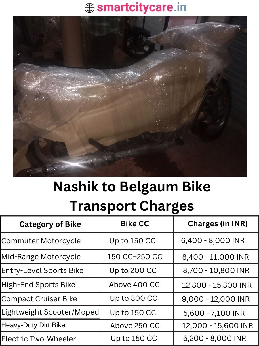 Bike transport charges from Nashik to Belgaum