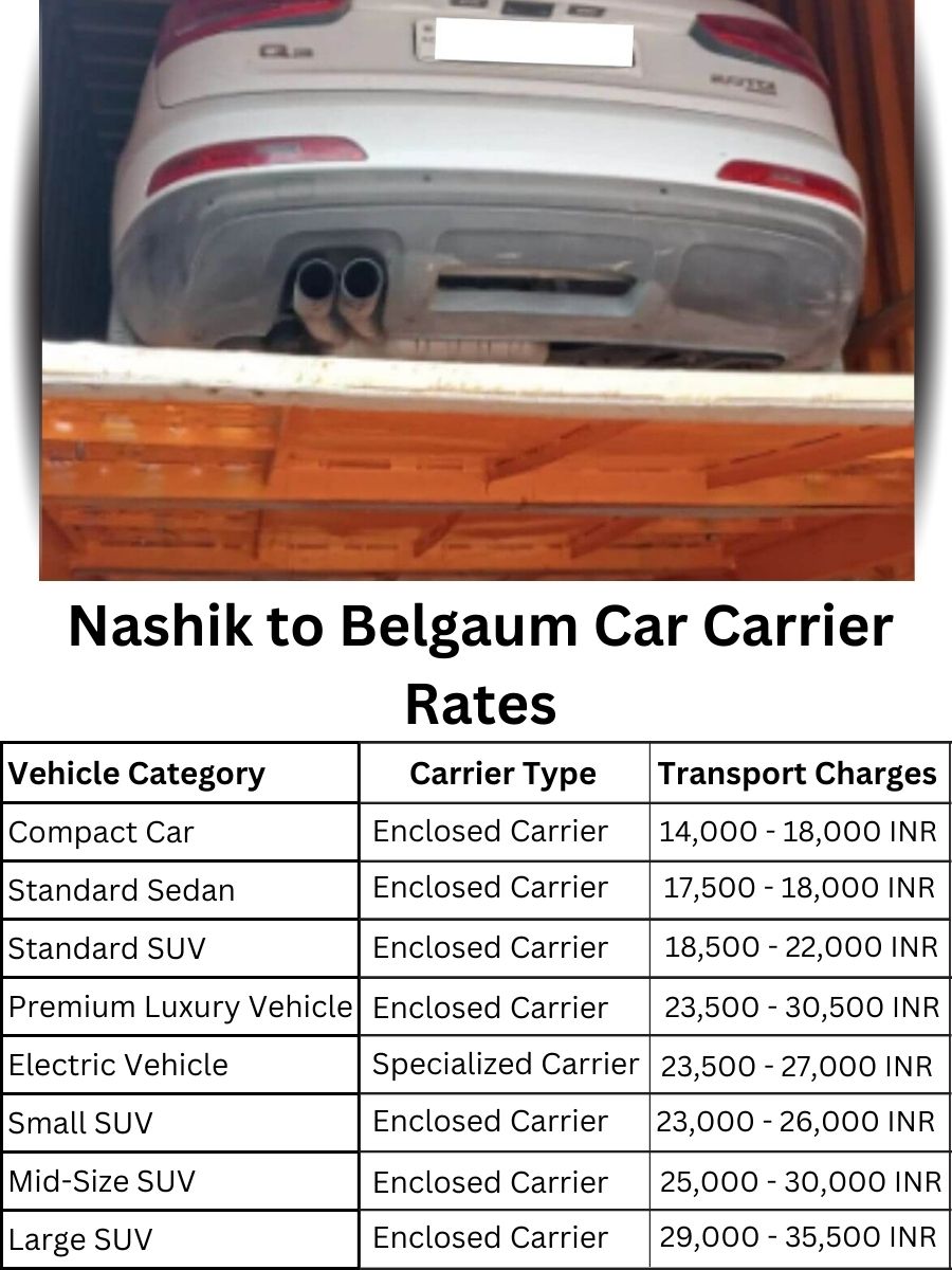Car carrier rates from Nashik to Belgaum
