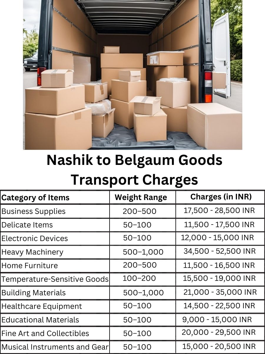 Goods Transport Charges from Nashik to Belgaum