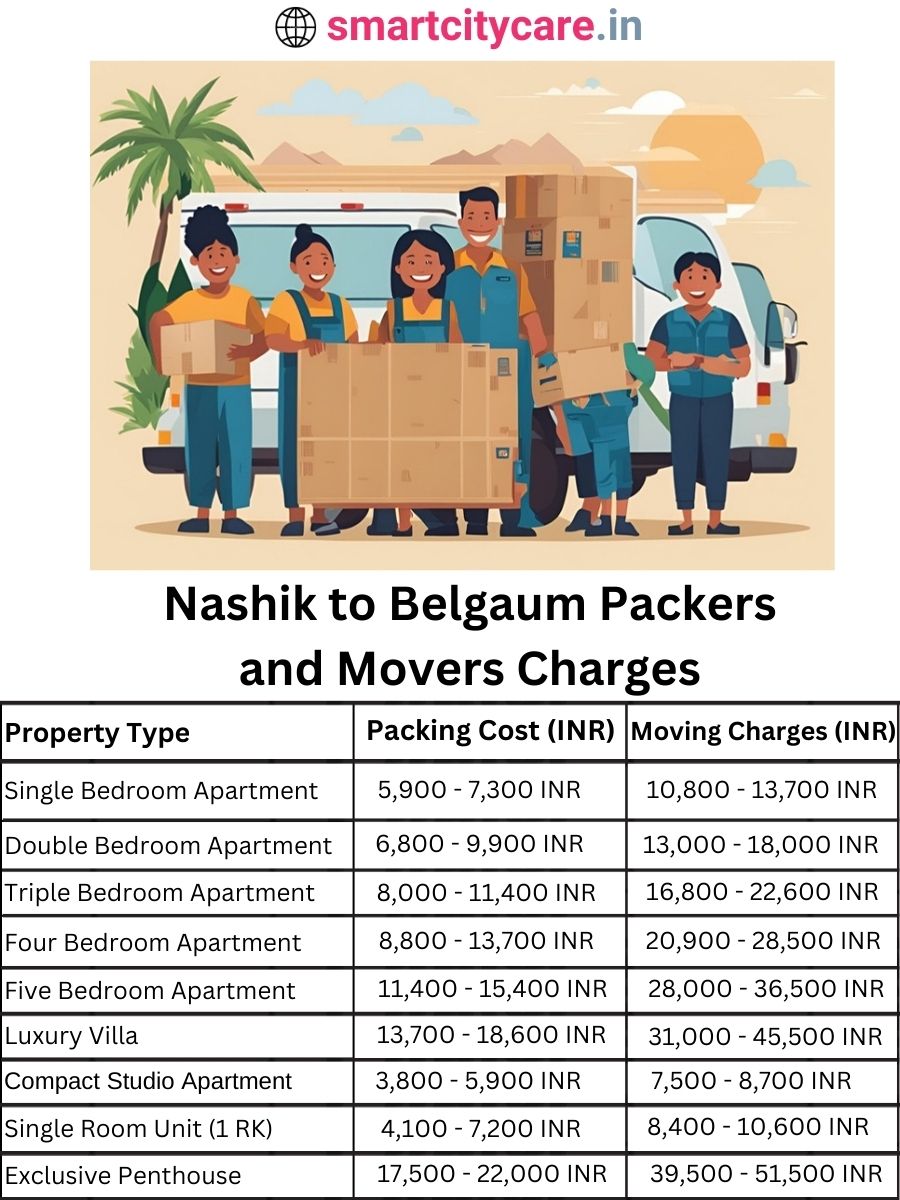 Packers and Movers charges from Nashik to Belgaum