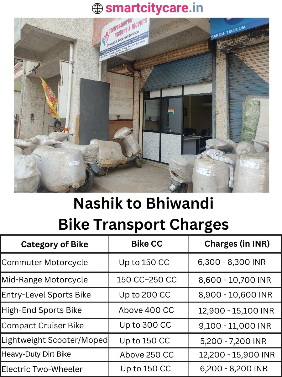 Bike transport charges from Nashik to Bhiwandi