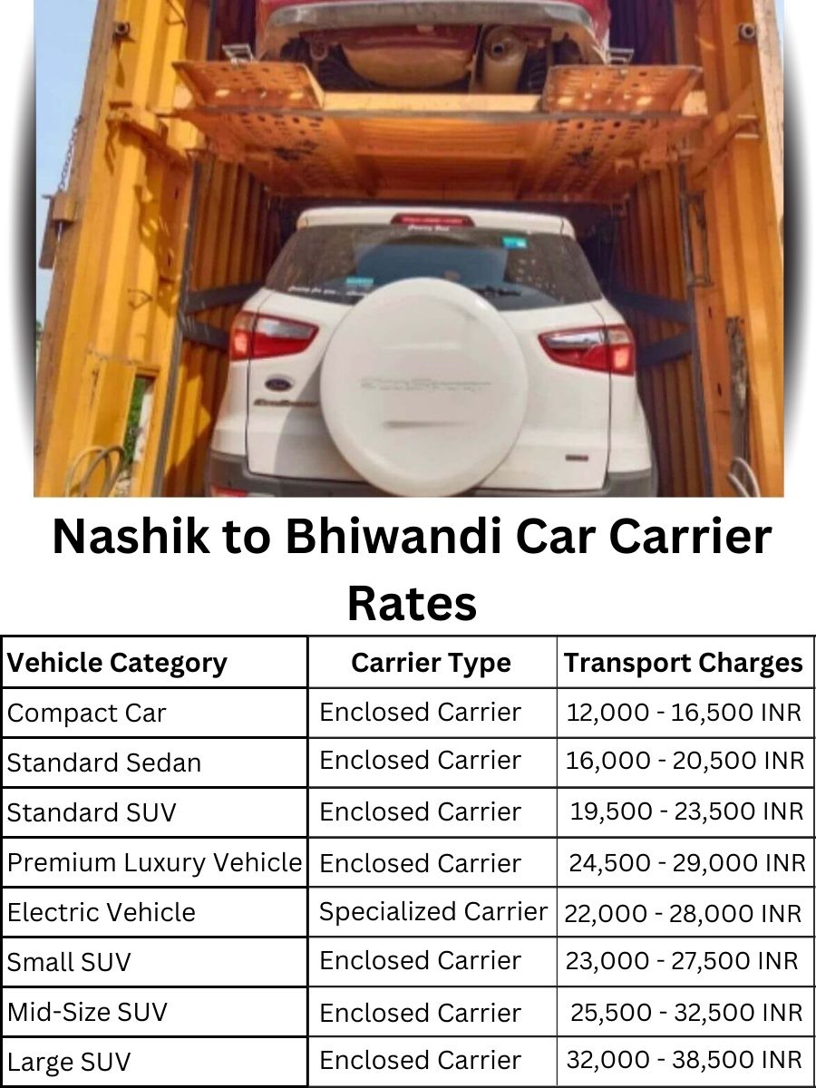 Car carrier rates from Nashik to Bhiwandi