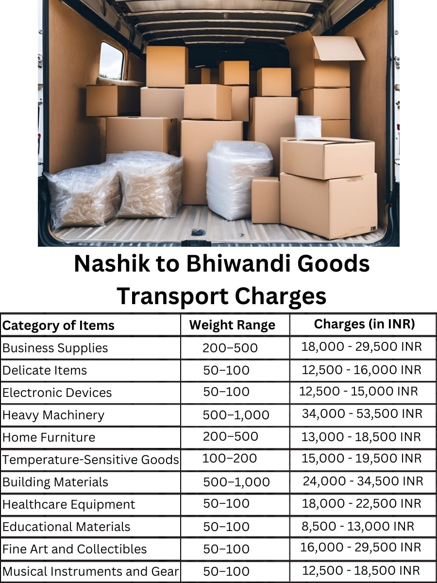 Goods Transport Charges from Nashik to Bhiwandi