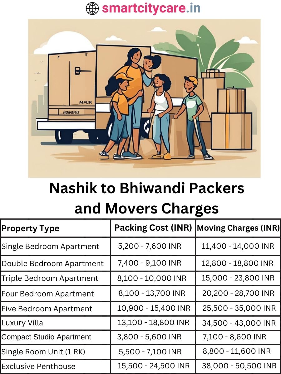 Packers and Movers charges from Nashik to Bhiwandi