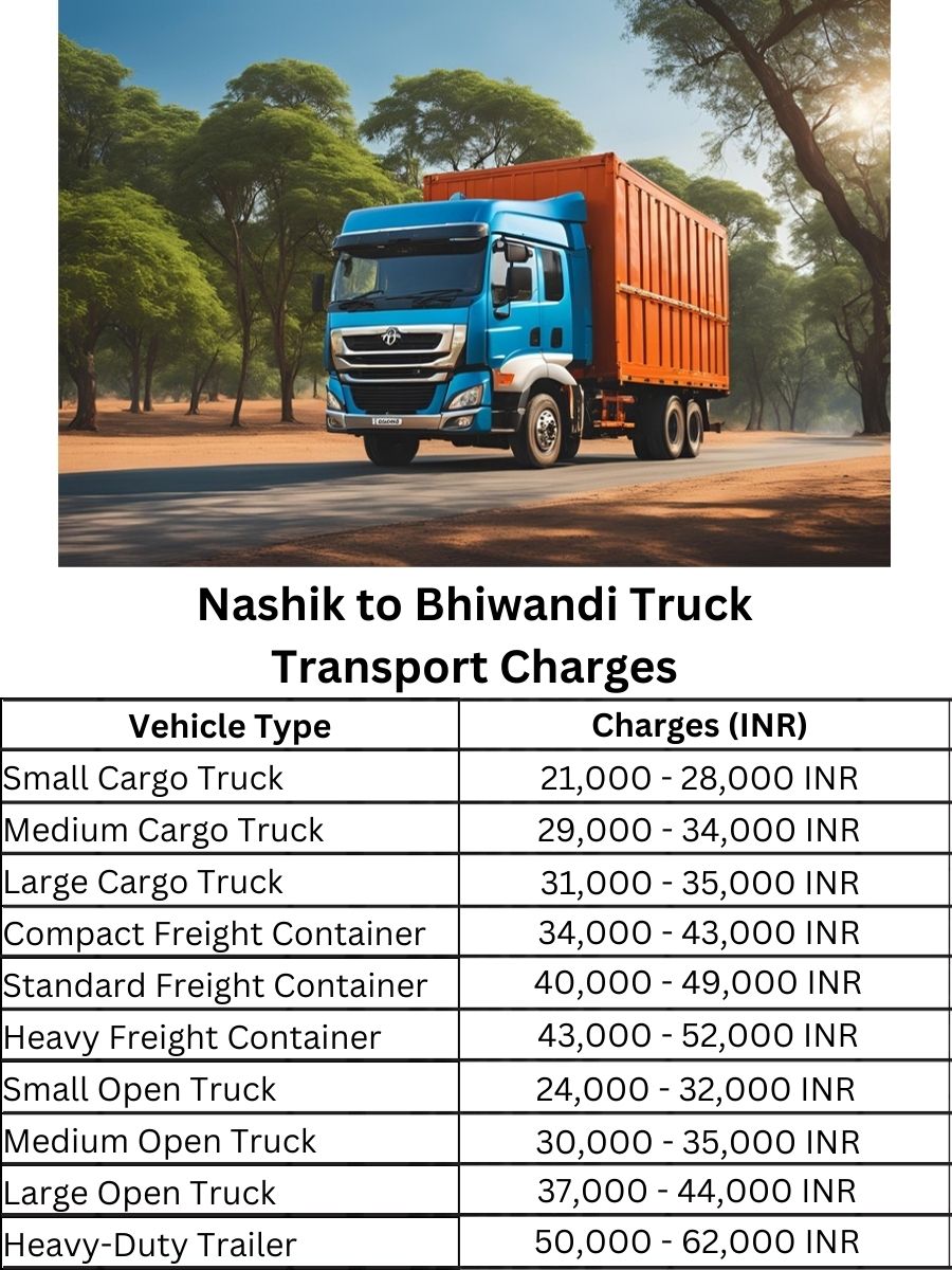 Nashik to Bhiwandi Truck Transport Charges