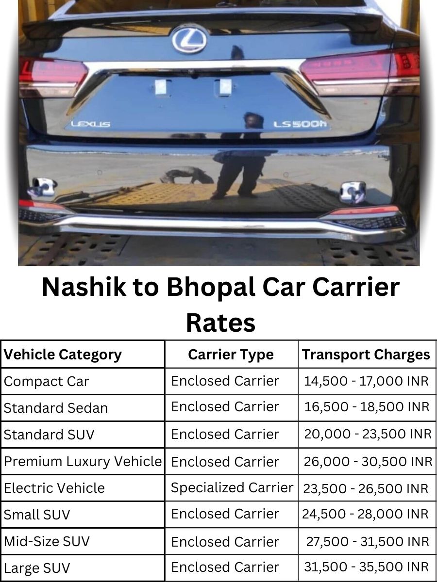 Car carrier rates from Nashik to Bhopal