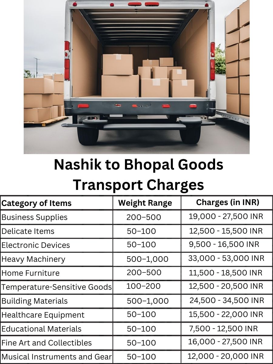 Goods Transport Charges from Nashik to Bhopal