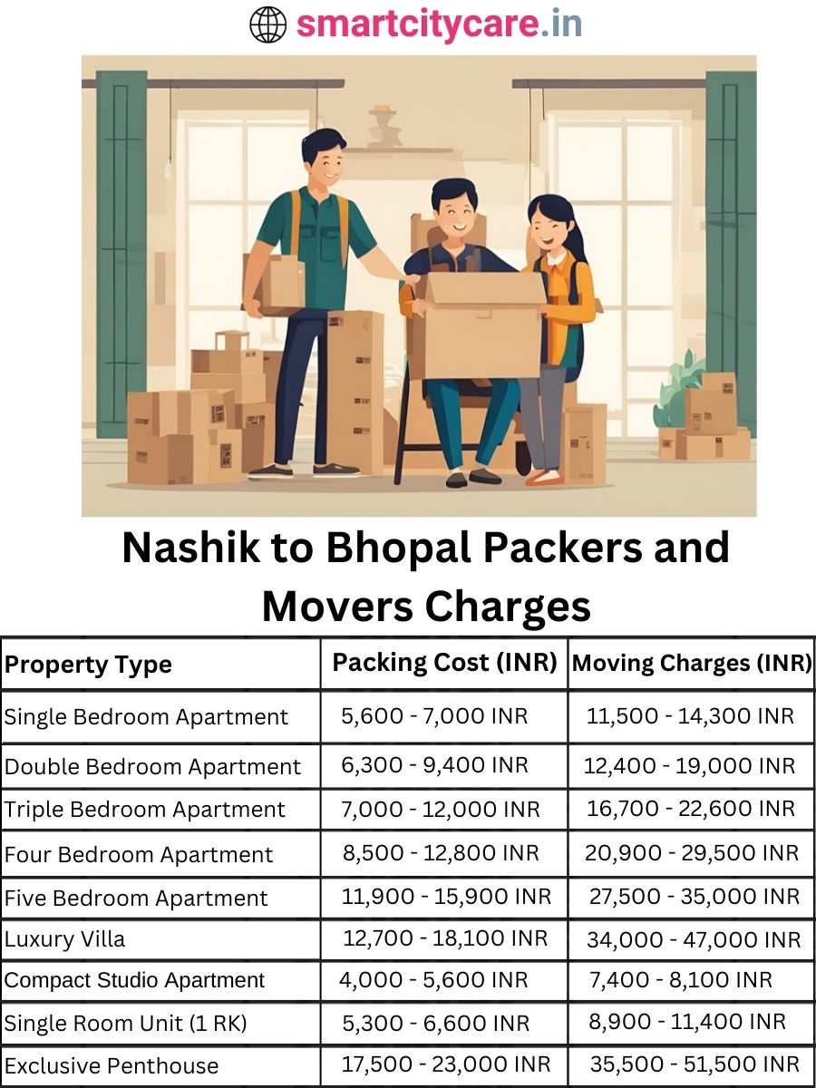 Packers and Movers charges from Nashik to Bhopal