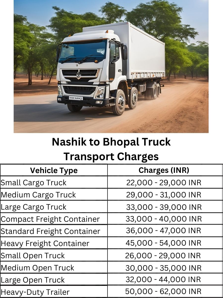 Nashik to Bhopal Truck Transport Charges