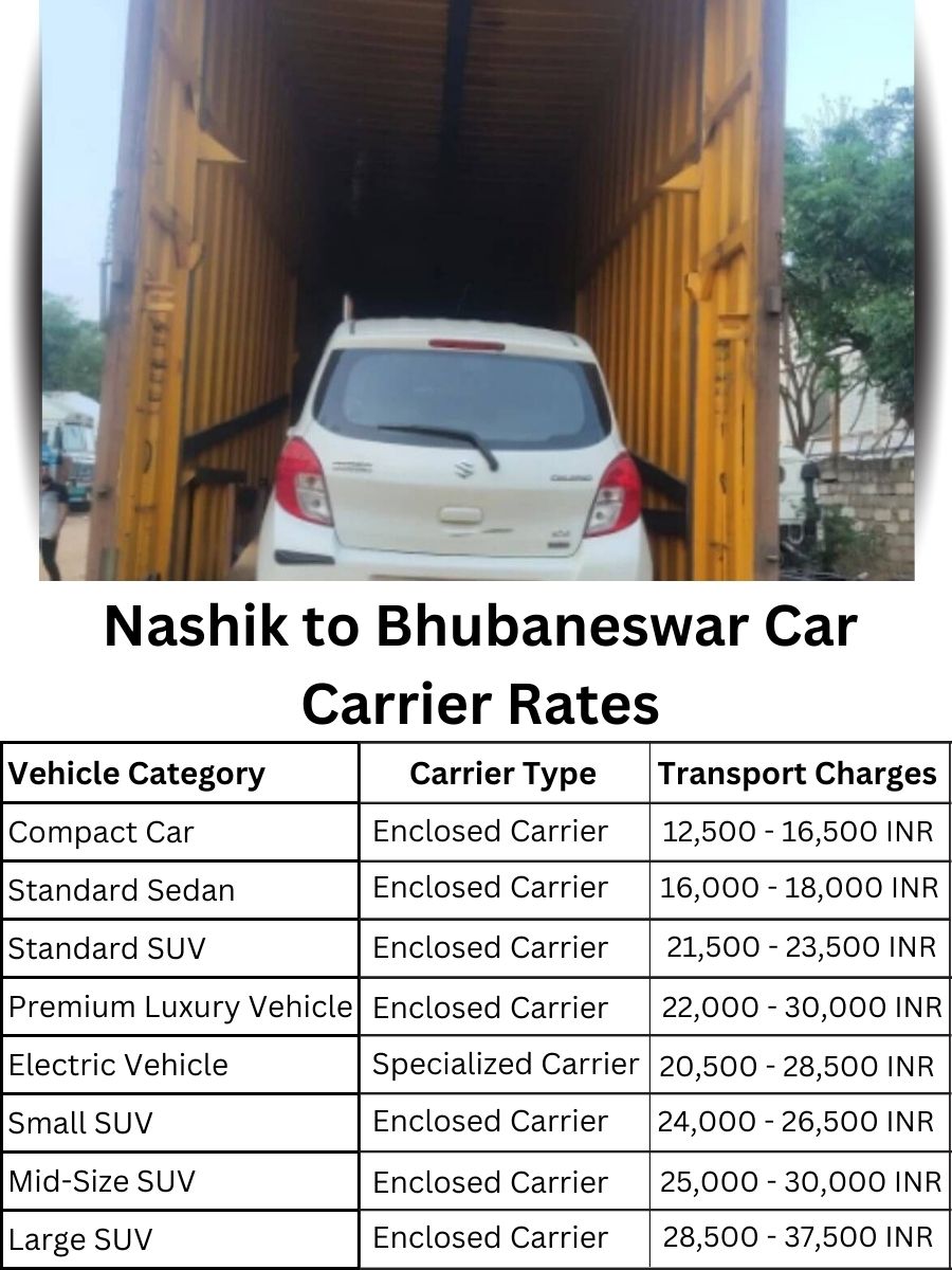 Car carrier rates from Nashik to Bhubaneswar