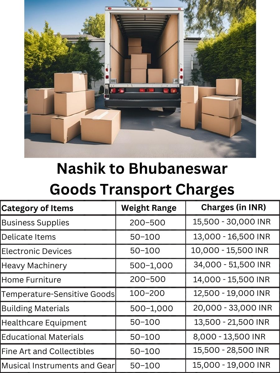 Goods Transport Charges from Nashik to Bhubaneswar