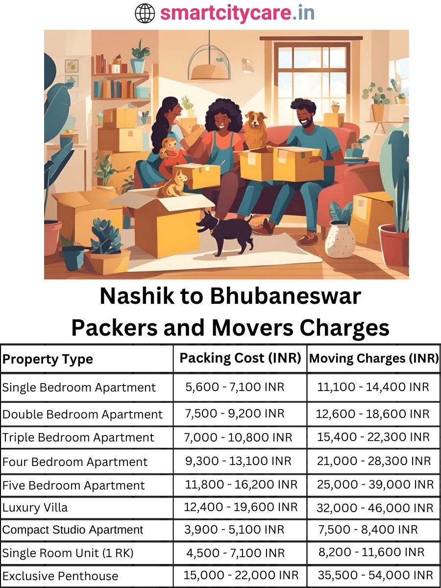 Packers and Movers charges from Nashik to Bhubaneswar