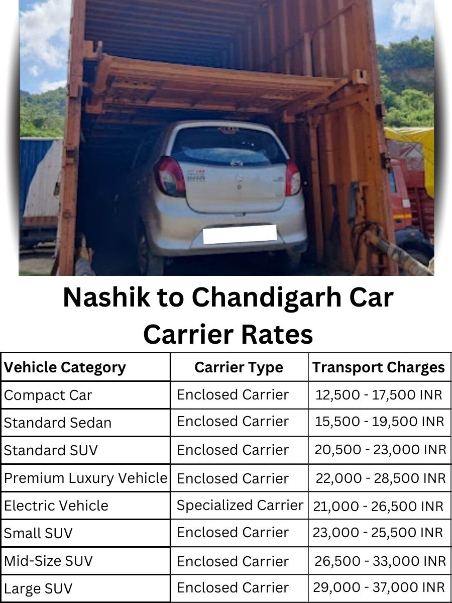Car carrier rates from Nashik to Chandigarh
