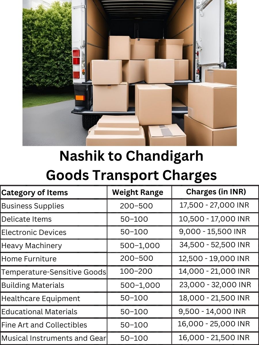 Goods Transport Charges from Nashik to Chandigarh