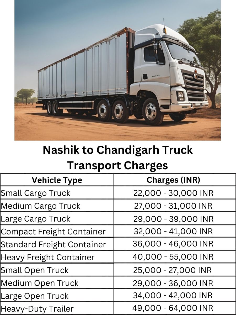 Nashik to Chandigarh Truck Transport Charges