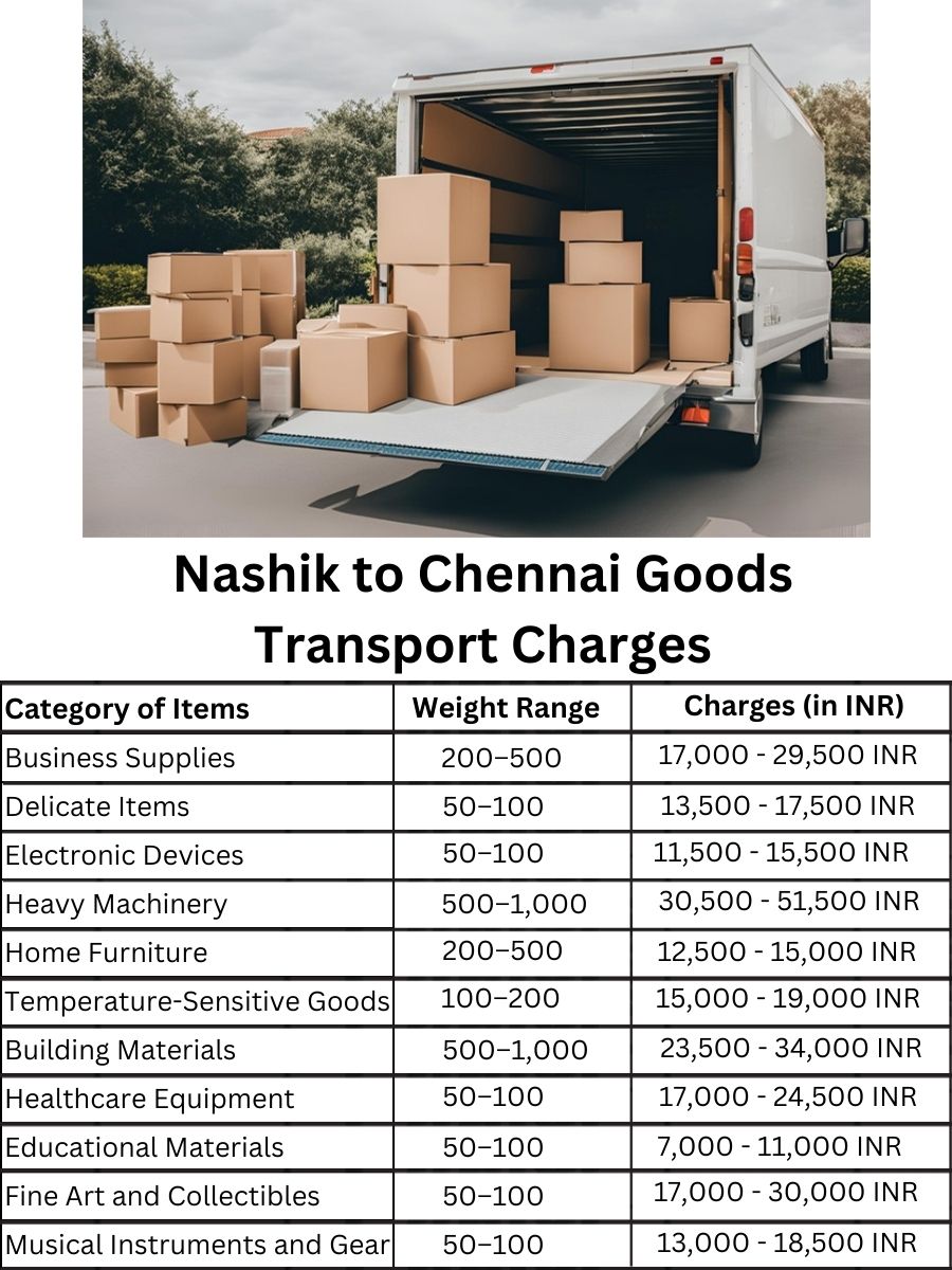 Goods Transport Charges from Nashik to Chennai