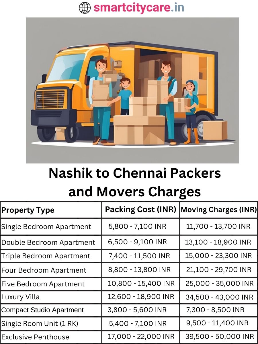 Packers and Movers charges from Nashik to Chennai