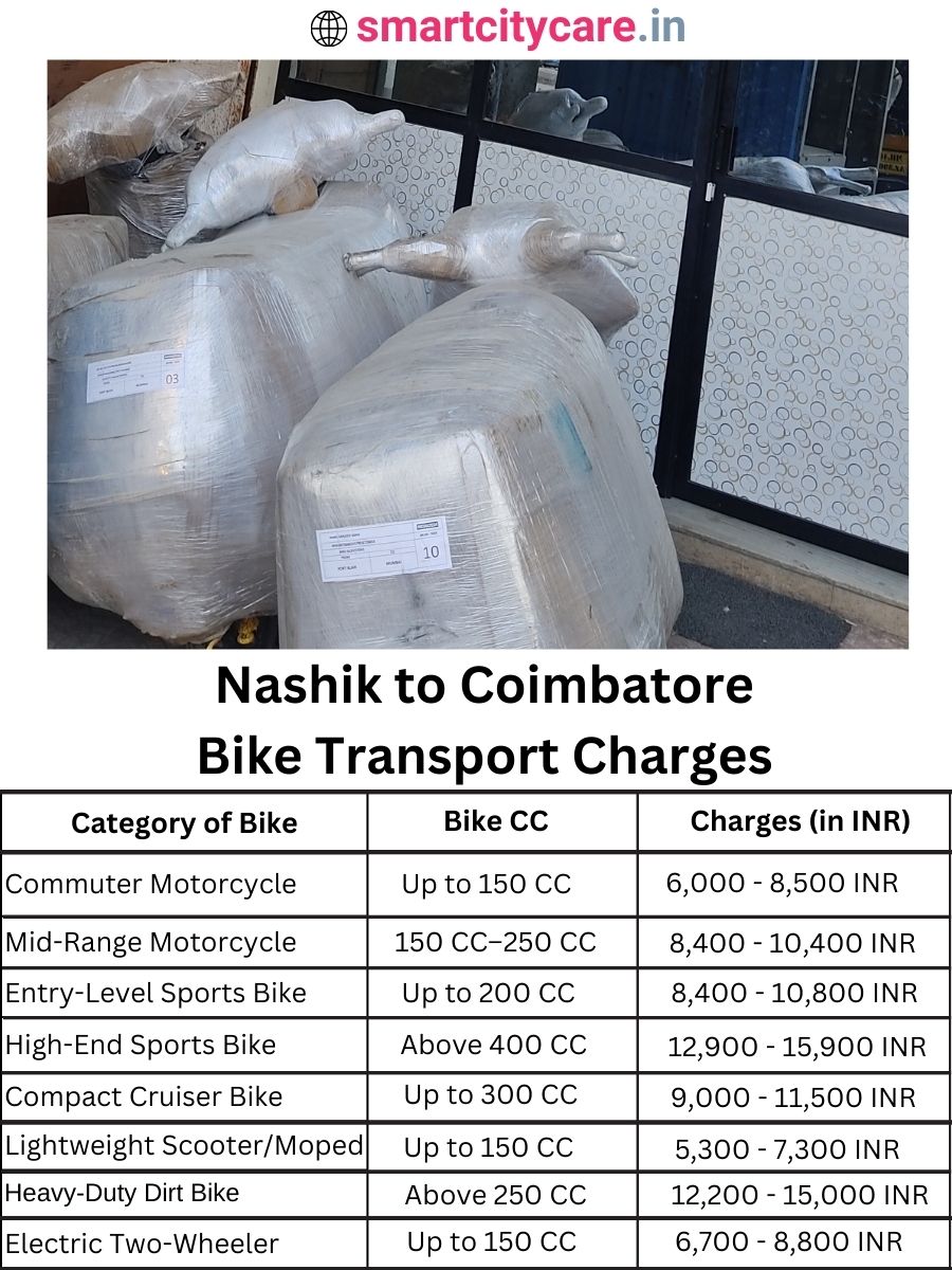 Bike transport charges from Nashik to Coimbatore