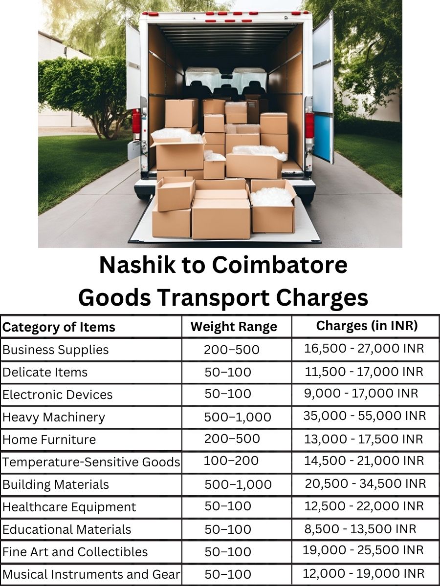Goods Transport Charges from Nashik to Coimbatore