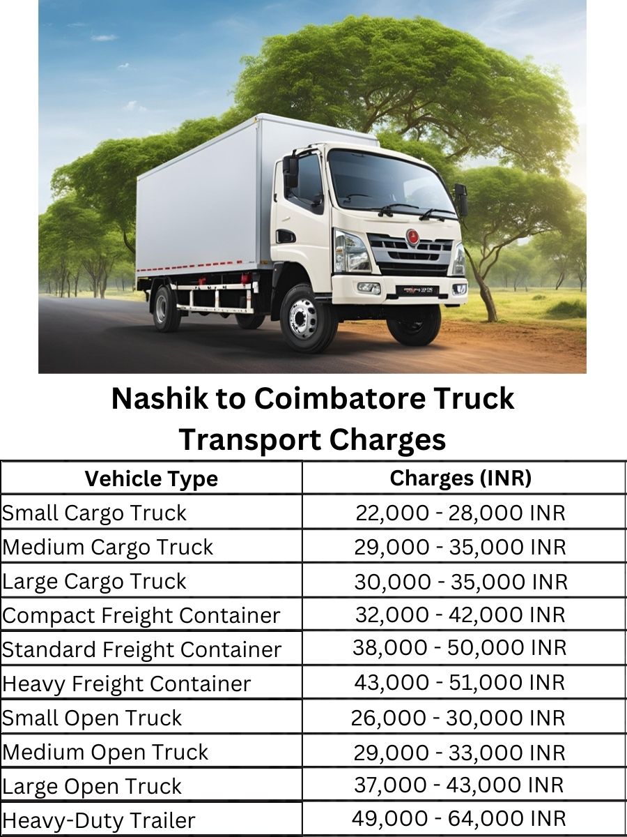Nashik to Coimbatore Truck Transport Charges