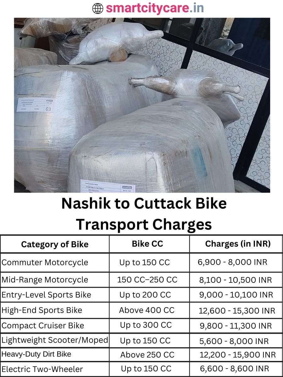 Bike transport charges from Nashik to Cuttack