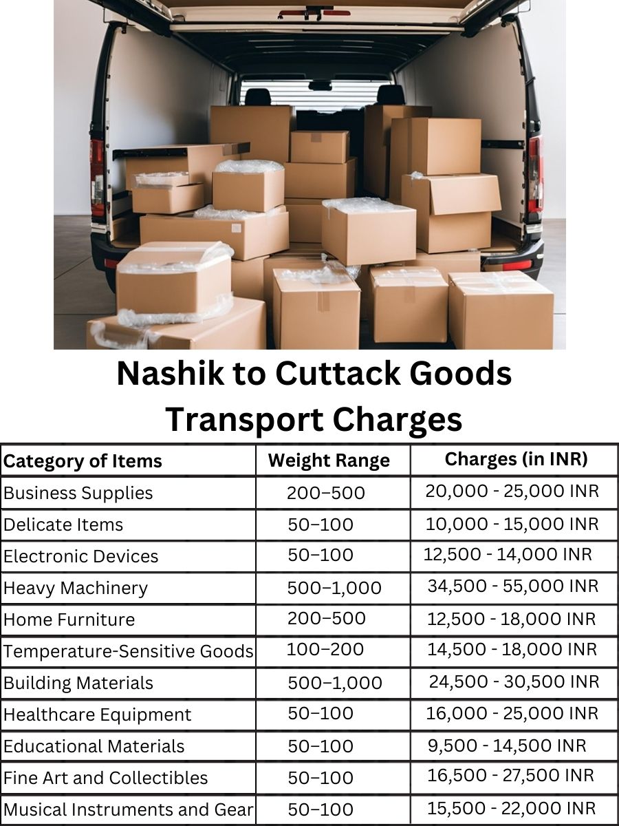 Goods Transport Charges from Nashik to Cuttack
