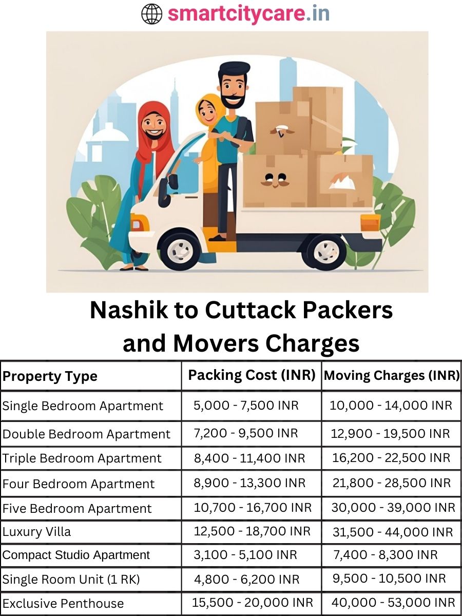 Packers and Movers charges from Nashik to Cuttack