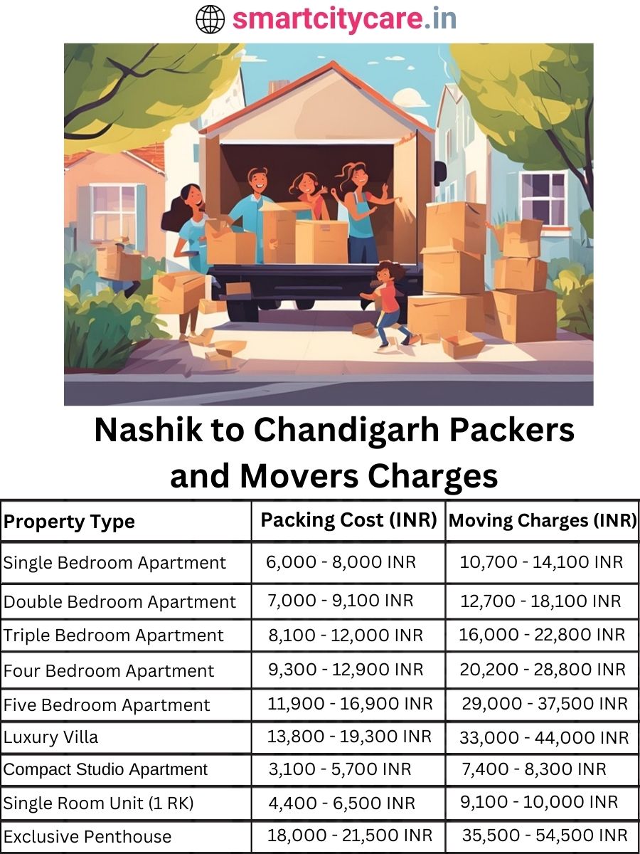 Packers and Movers charges from Nashik to Chandigarh