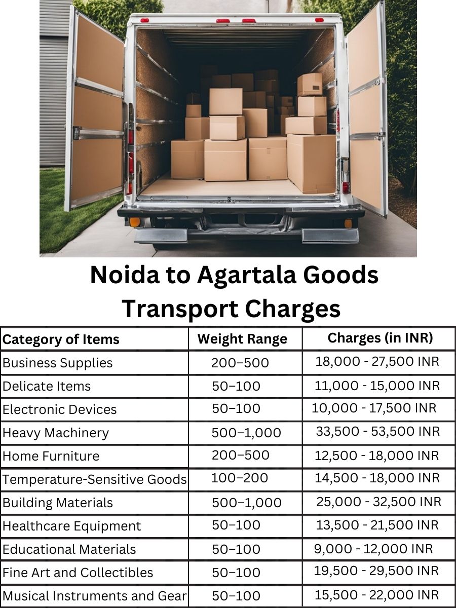 Goods Transport Charges from Noida to Agartala