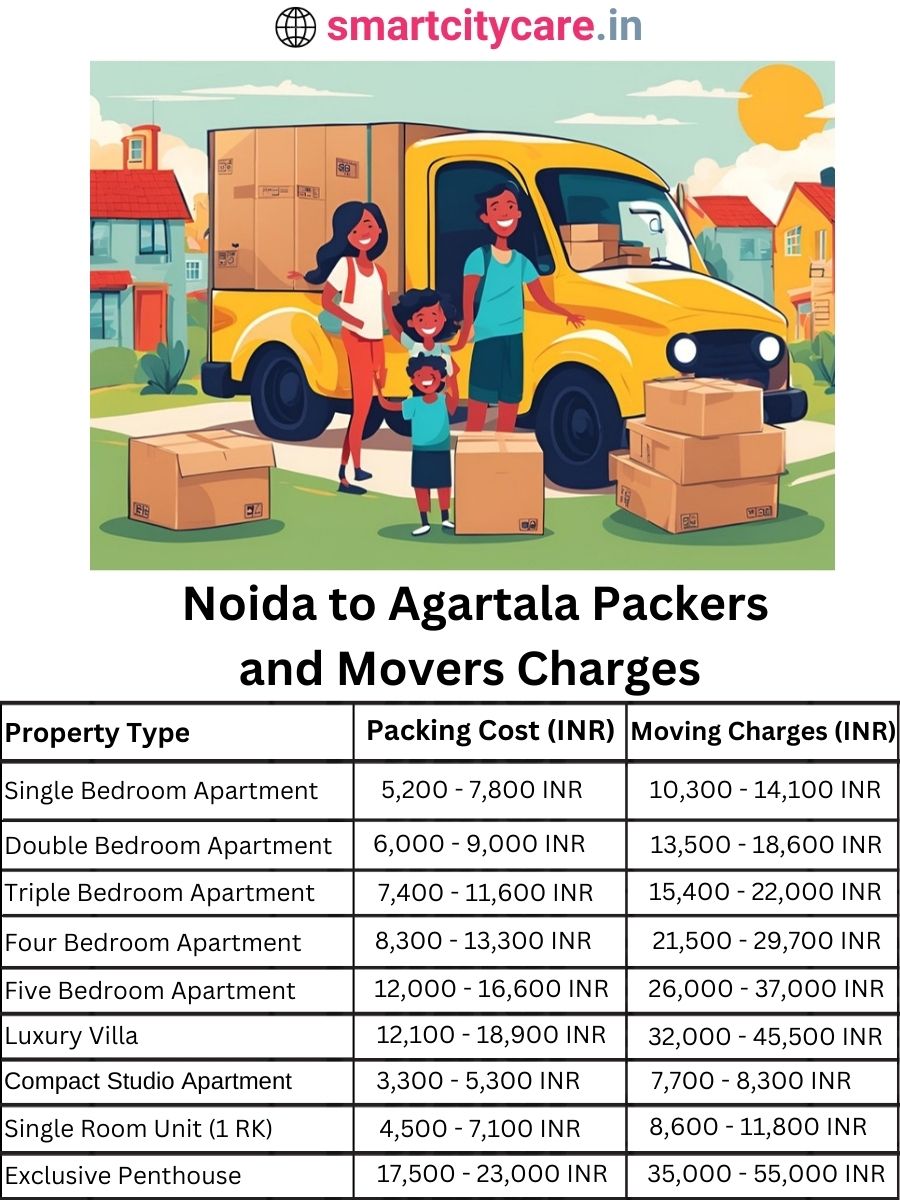 Packers and Movers charges from Noida to Agartala
