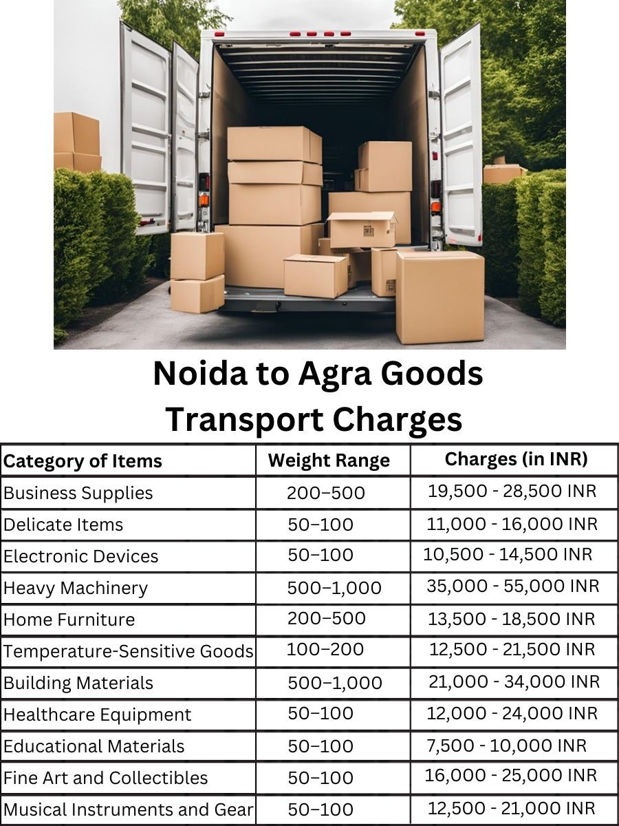 Goods Transport Charges from Noida to Agra