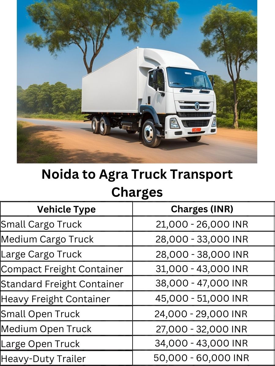  Noida to Agra Truck Transport Charges