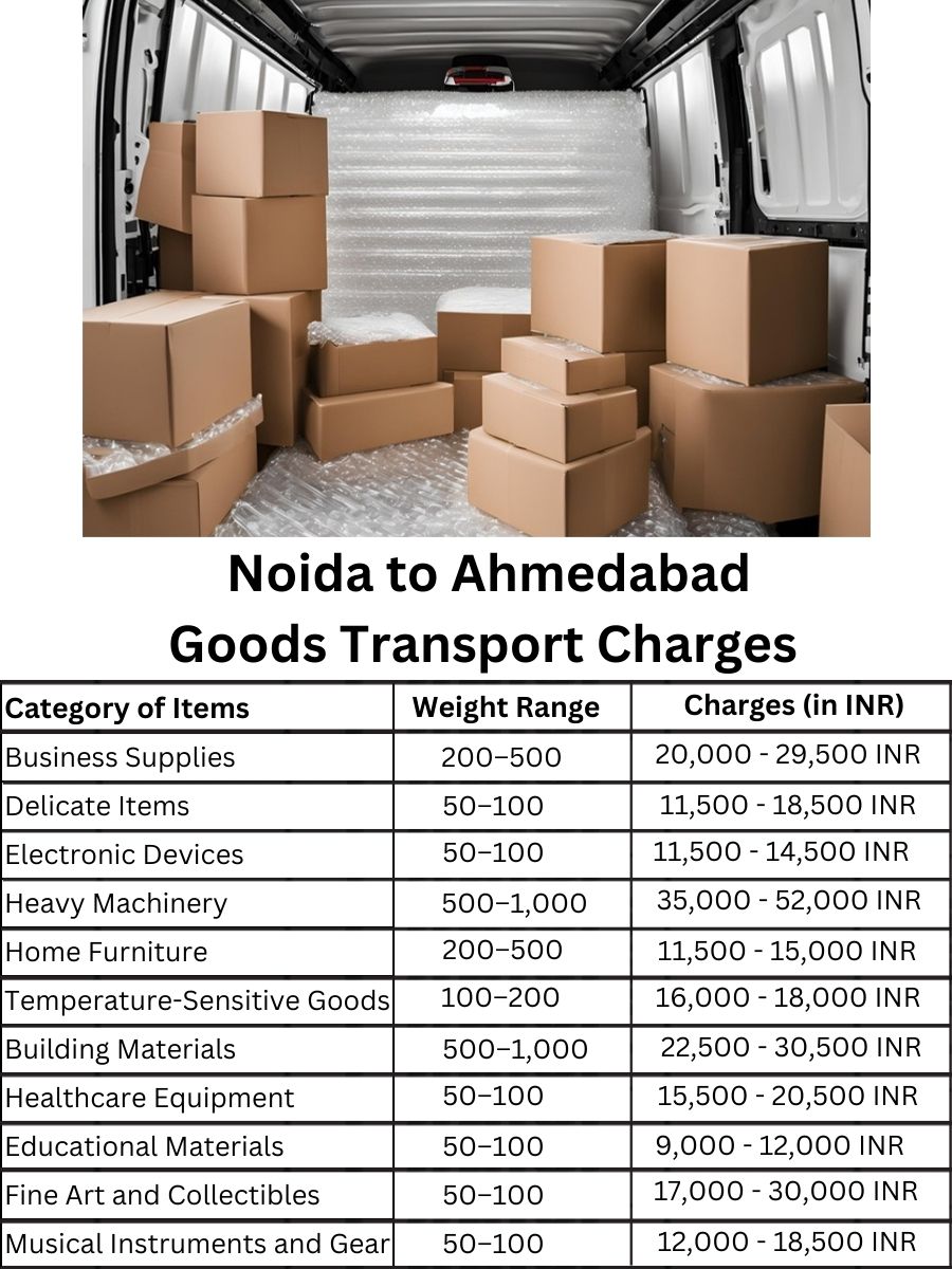 Goods Transport Charges from Noida to Ahmedabad