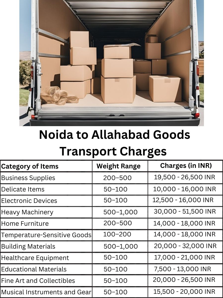 Goods Transport Charges from Noida to Allahabad