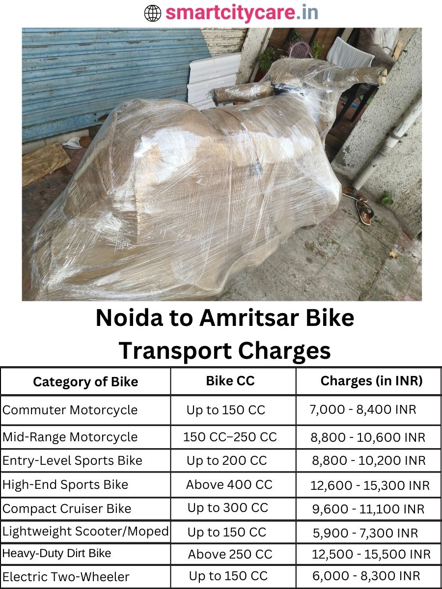 Bike transport charges from Noida to Amritsar