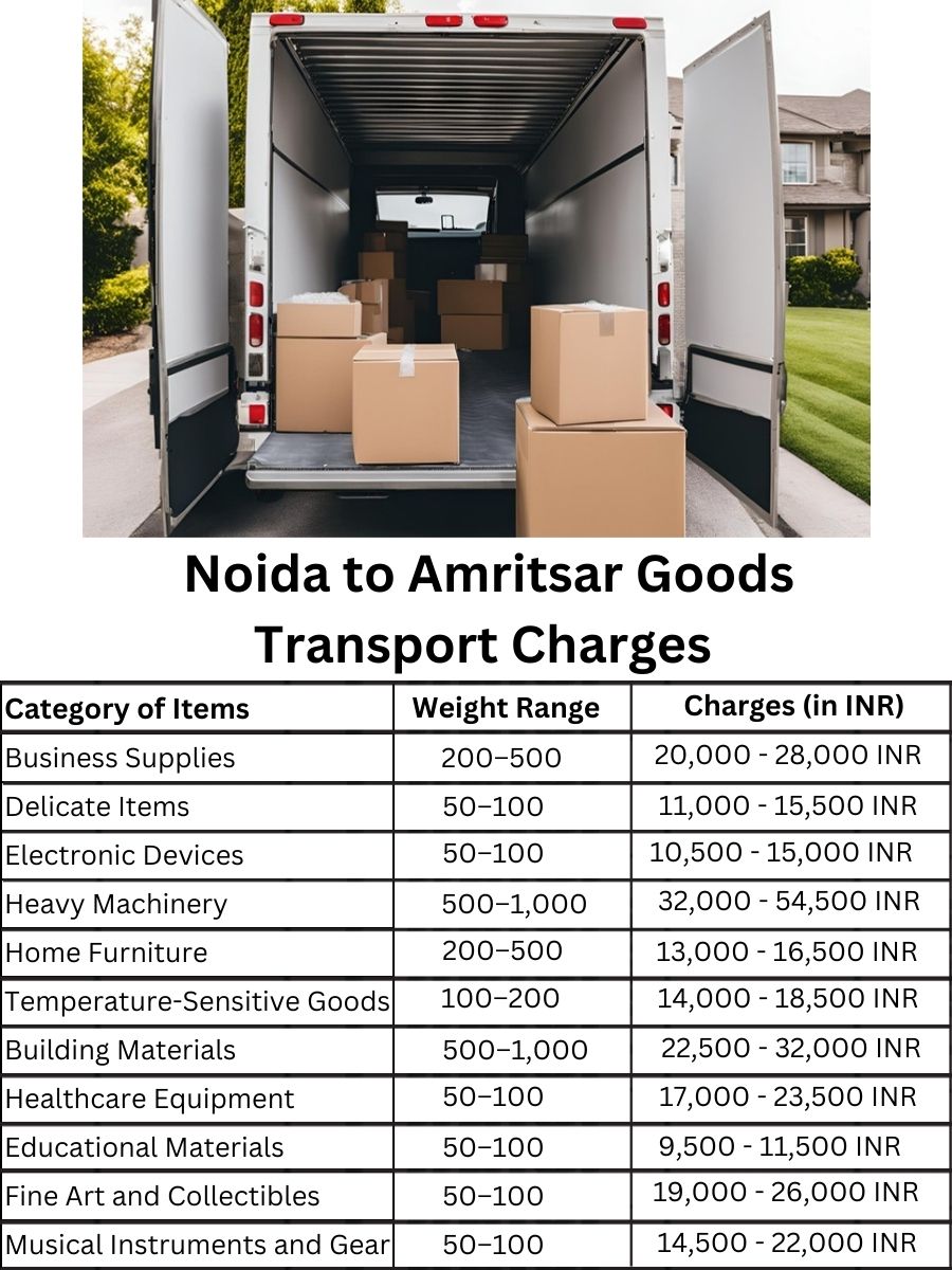 Goods Transport Charges from Noida to Amritsar