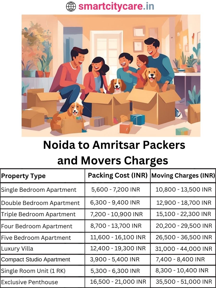Packers and Movers charges from Noida to Amritsar