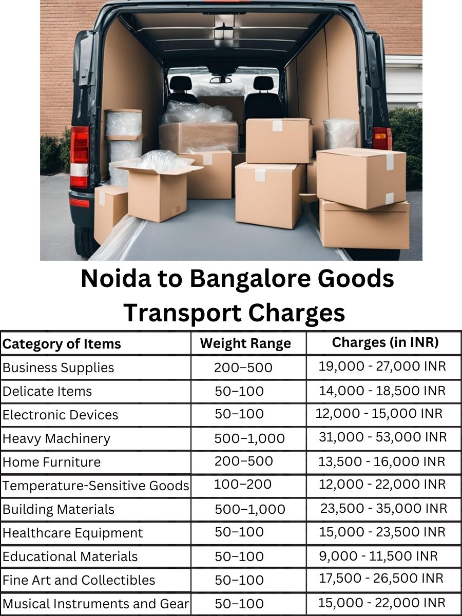 Goods Transport Charges from Noida to Bangalore