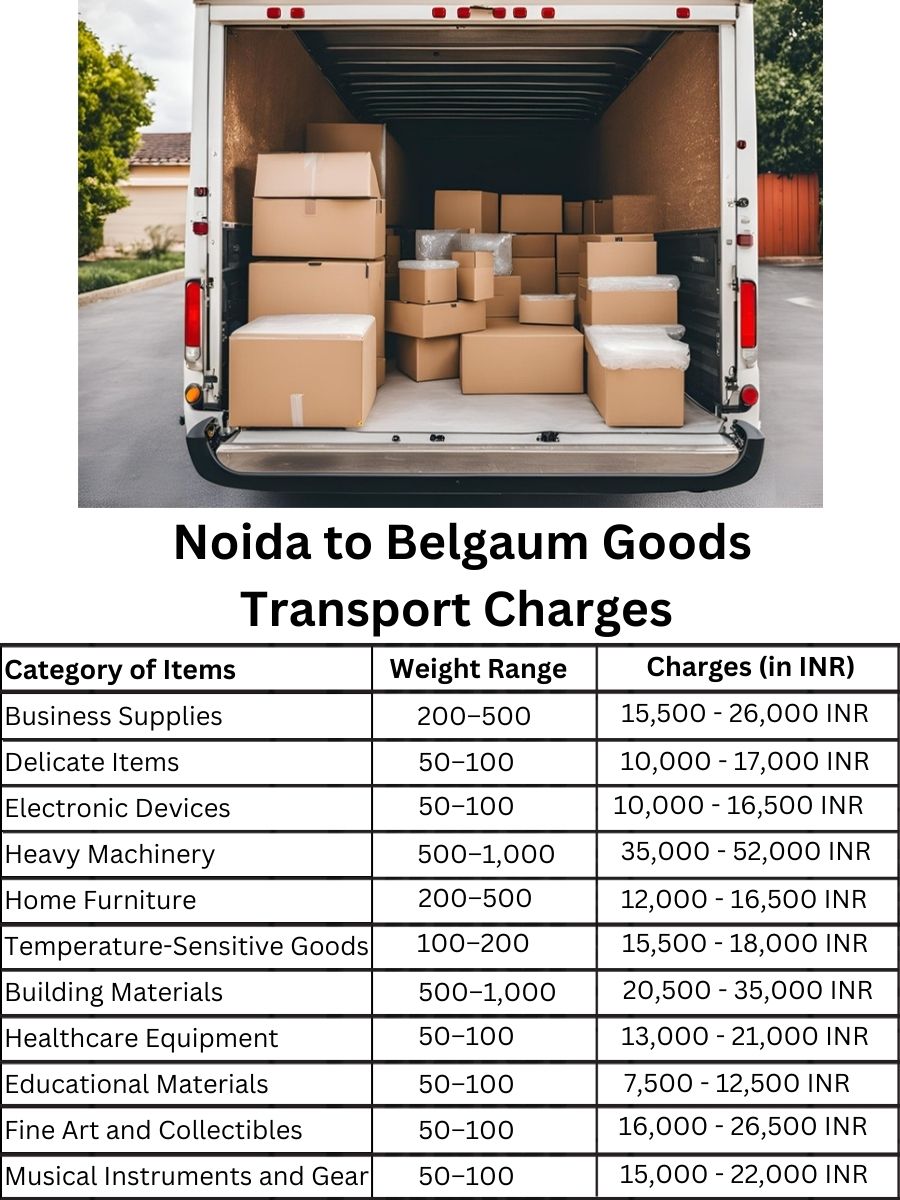 Goods Transport Charges from Noida to Belgaum