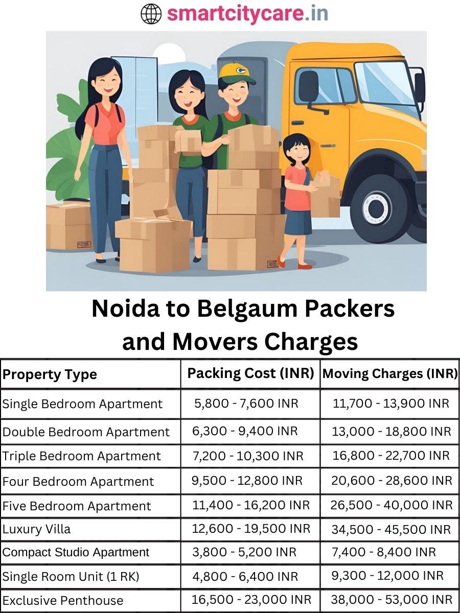 Packers and Movers charges from Noida to Belgaum