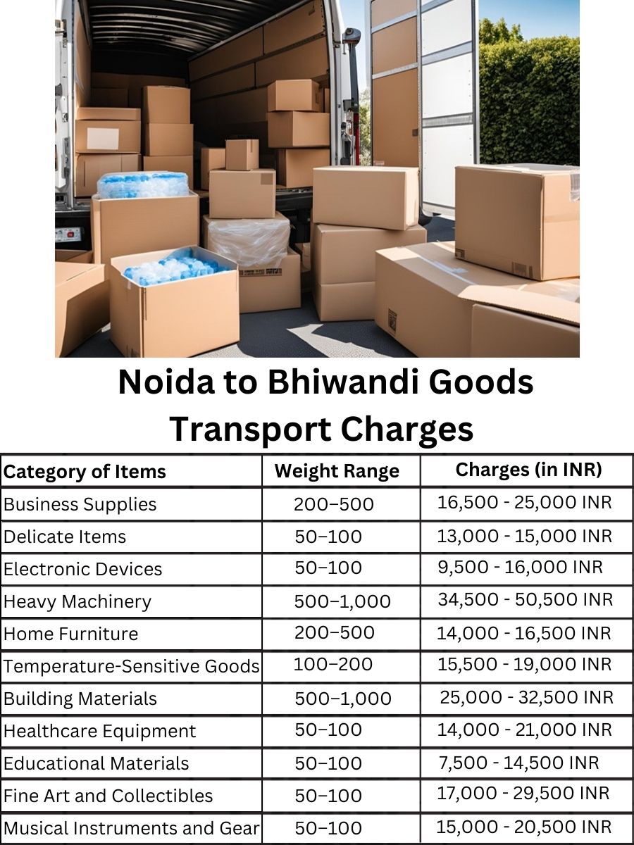 Goods Transport Charges from Noida to Bhiwandi