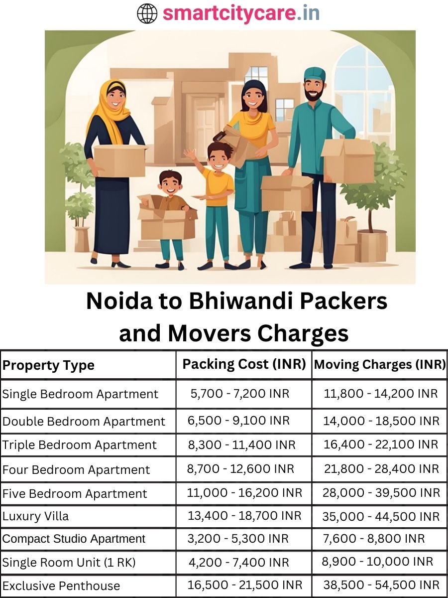 Packers and Movers charges from Noida to Bhiwandi