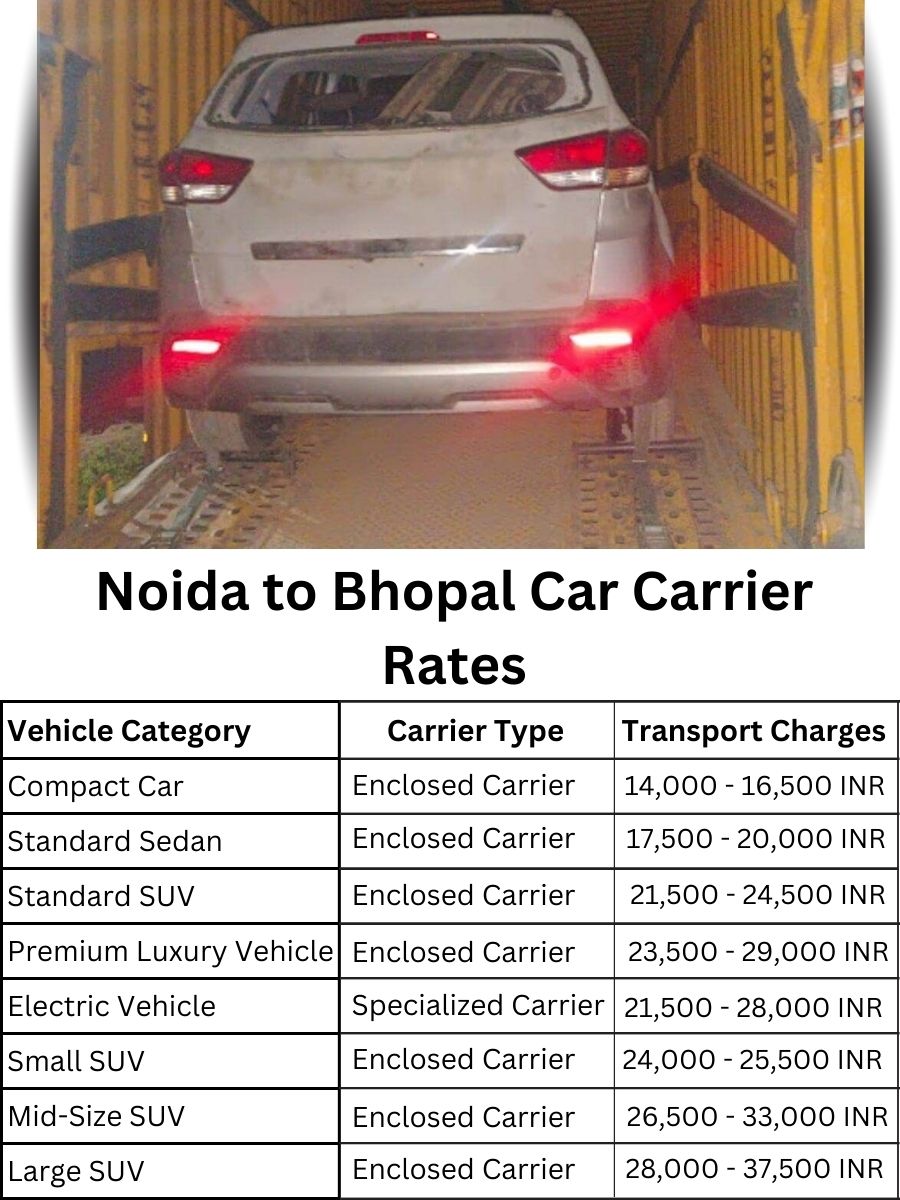 Car carrier rates from Noida to Bhopal