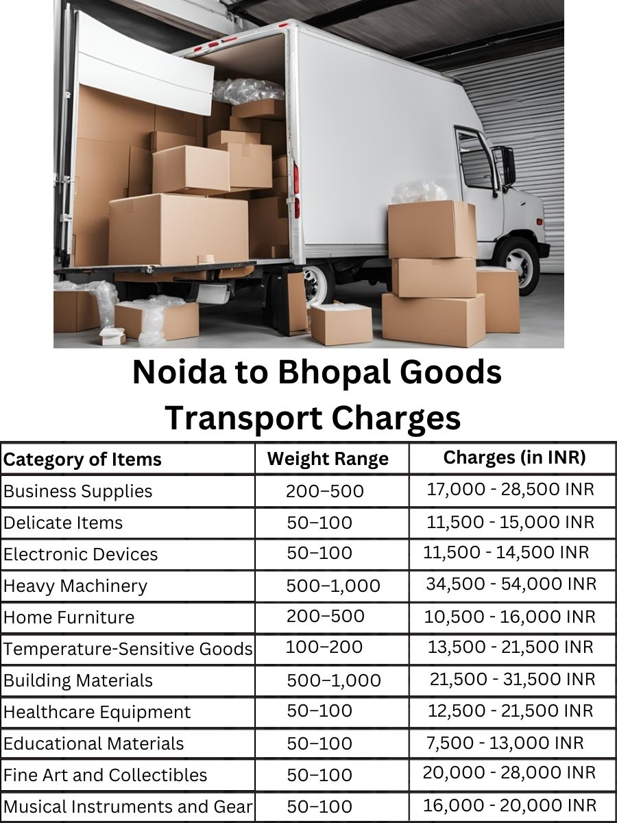 Goods Transport Charges from Noida to Bhopal